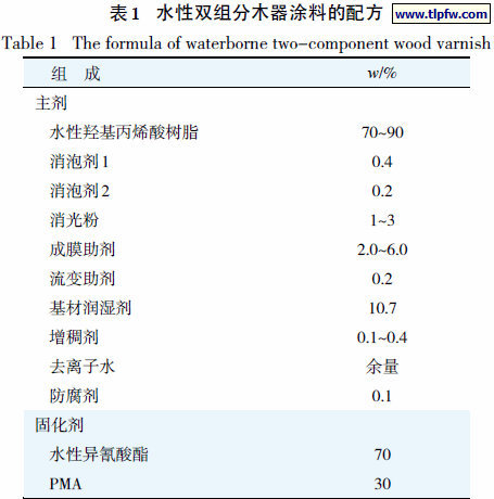 水性双组分木器涂料的配方