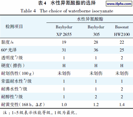 水性异氰酸酯的选择