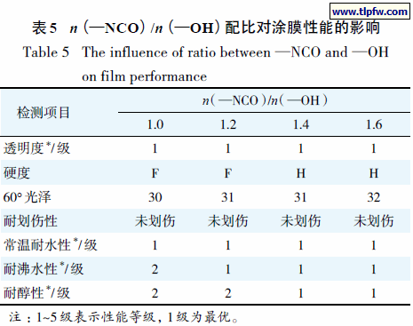 表5 n(—NCO)/n(—OH)配比对涂膜性能的影响